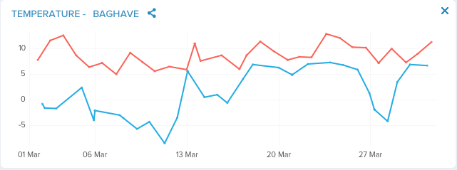 Foråret der blev&nbsp;væk